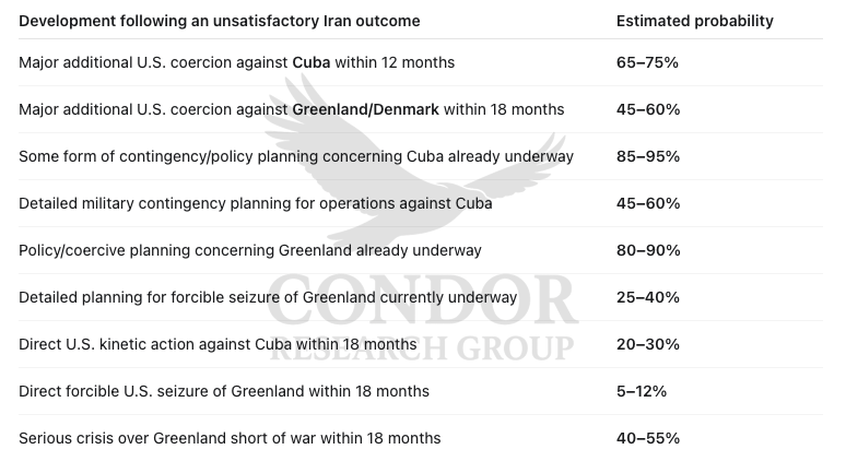 CRG_iran_outcome_probabilities_watermarked