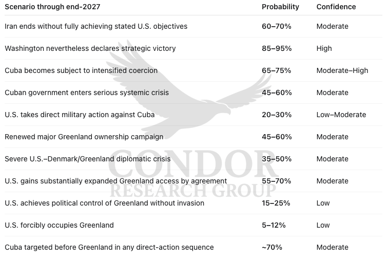 CRG_scenarios_end_2027_watermarked