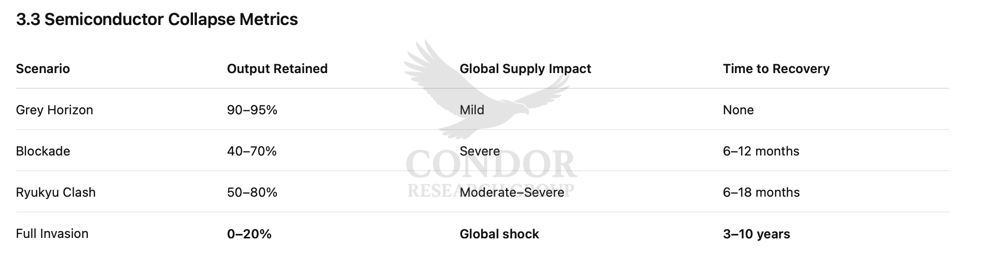 CRG_TRIAD3_watermarked_full_height