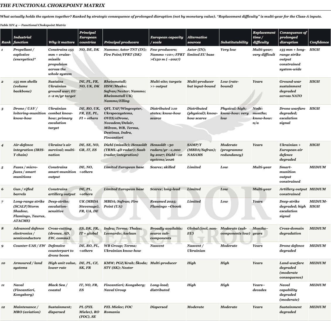 Functional Chokepoint Matrix_CRG_watermarked